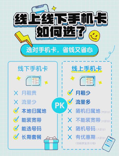 网上流量卡和线下流量卡哪个更划算