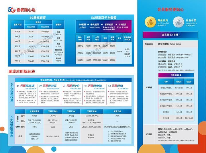 电信5g套餐详情