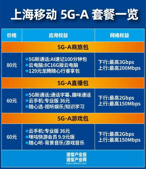 加速兑现首个5g