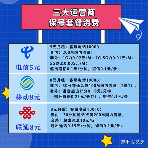 2022年怎么便宜用流量这两个方法让你34元两张卡用100g