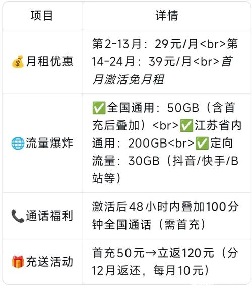 中国移动江苏卡深度解析月租29元235g流量 100分钟移动大流量