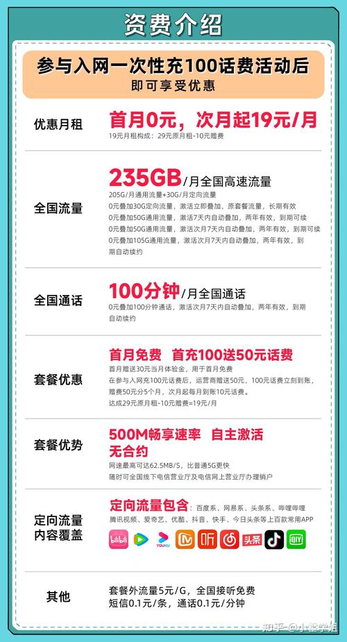 嫌流量太少不够用宝藏流量卡测评来袭