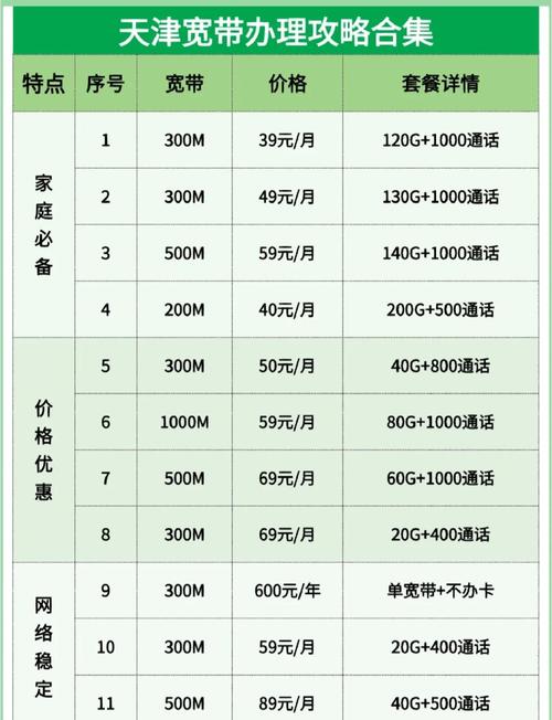 天津广电宽带套餐资费大公开看完这篇少花冤枉钱～