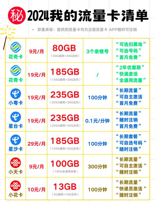 选流量卡不踩坑看这篇