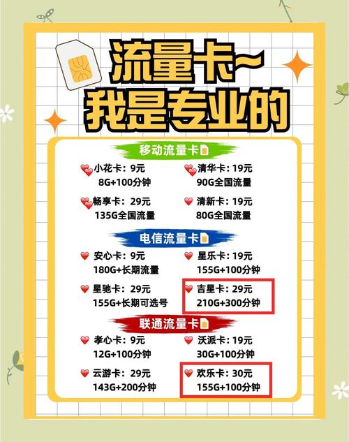 流量卡选择指南三大运营商优缺点对比