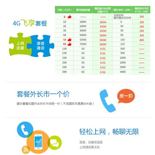 58元4G飞享套餐2018全国版：老用户的“流量执念”与运营商的“套路局”