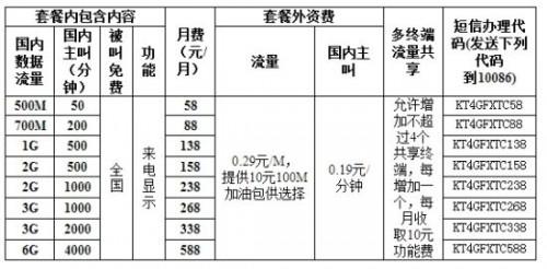 每月根据用户消费情况动态匹配当月最恰当的一档流量资费让用户无须