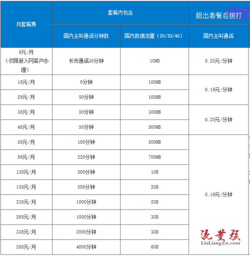 北京市移动卡套餐一览表北京市移动卡套餐大全  流量族