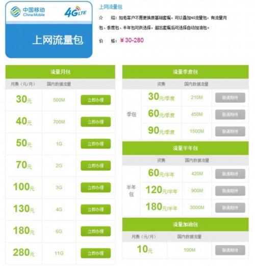 自选套餐上网流量包和升舱计划四种可选方案其中后两种是针对老用户