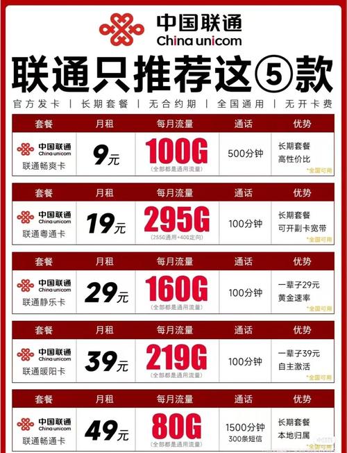 2025年流量卡选择与办理全攻略