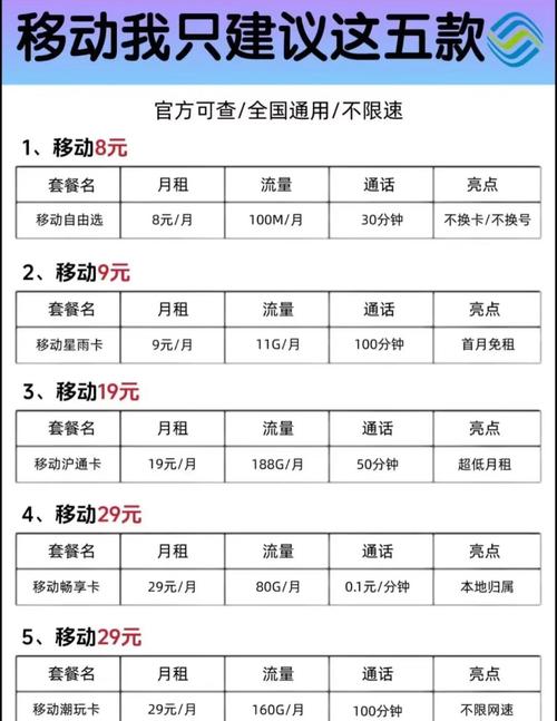 2025流量卡攻略速看