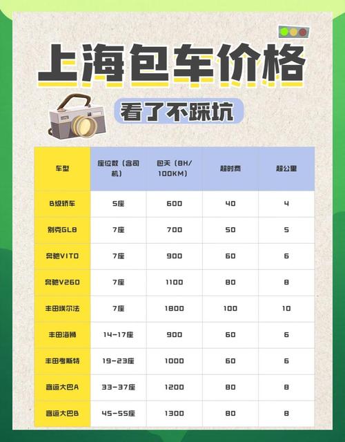 上海包车避坑指南透明价靠谱公司速选