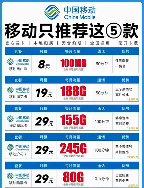 动感地带上网套餐, 2025年最新套餐避坑指南！