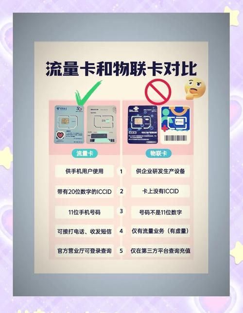 买流量卡不踩坑教你10个选购小技巧