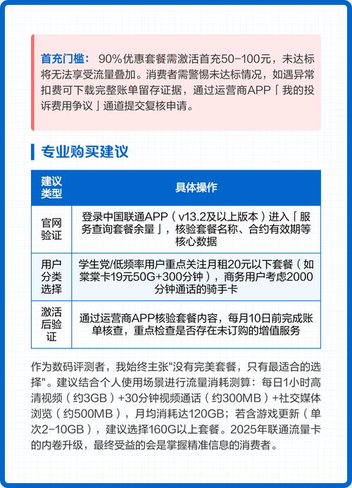 2025联通流量卡深度评测 第一梯队推荐长期套餐性价比之王 1