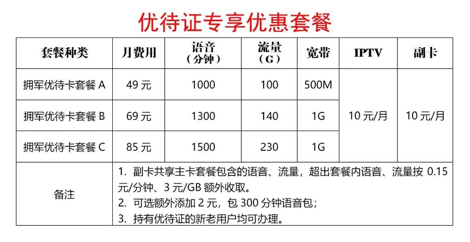 退役军人优待证专属套餐河南联通退役军人优待证专享优惠套餐