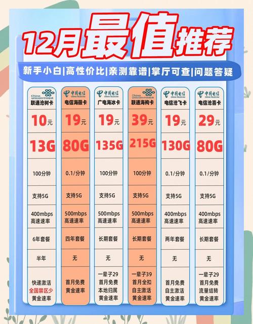 12月流量卡推荐选对套餐不踩坑