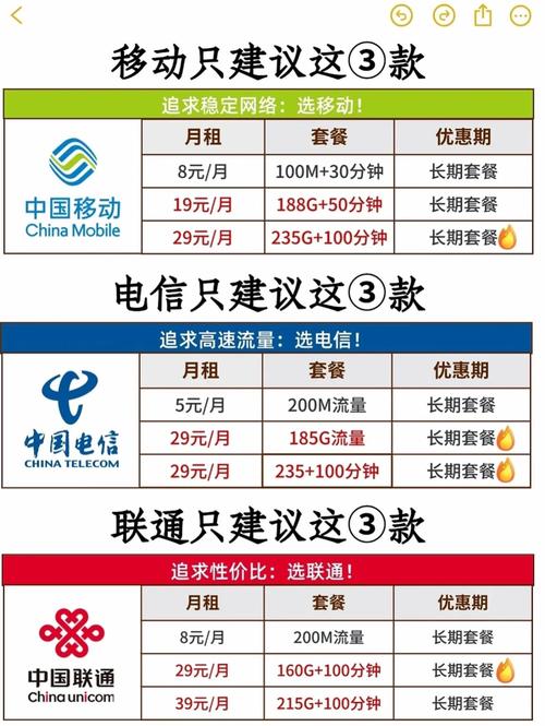 流量卡办理攻略选对不踩坑