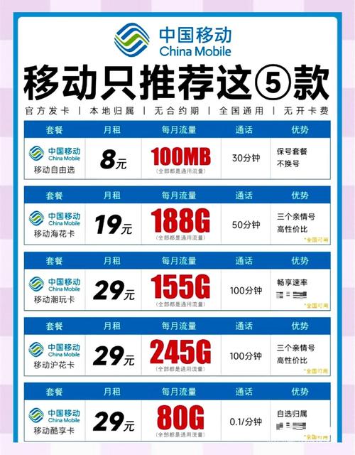 流量卡办理全攻略这样选省心不踩坑