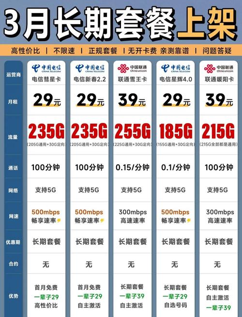 神州行5G悦享98套餐到底值不值？打工人亲测的选套餐攻略