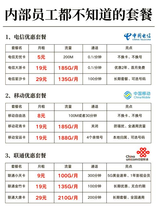 亲测移动19元188g的套餐没有合约期随时可以注销