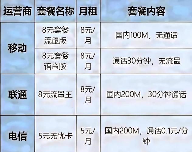 套餐自由手把手教你1小时改到8元月租