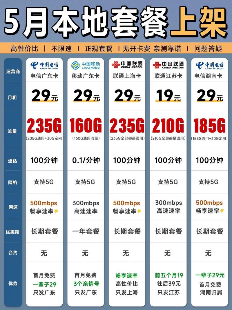 长期套餐推荐学生党不用担心流量不够用了流量卡避坑指南 