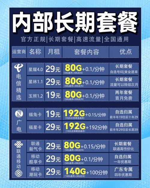 最近很多朋友在网上看到各种超低价套餐结果跑去营业厅一问却被