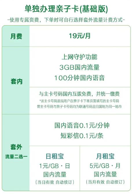 data
