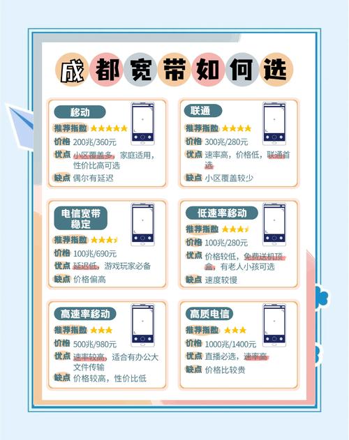 宽带去哪里办理？6种官方渠道+避坑指南，手把手教你少花冤枉钱