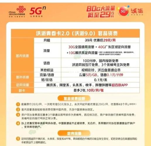 成功办理29联通沃派青春卡20套餐70g