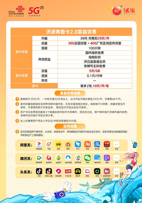 联通沃派校园卡29元套餐介绍：2025年最新真相，这篇帮你避坑！