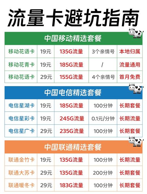 19元长期套餐别被忽悠了