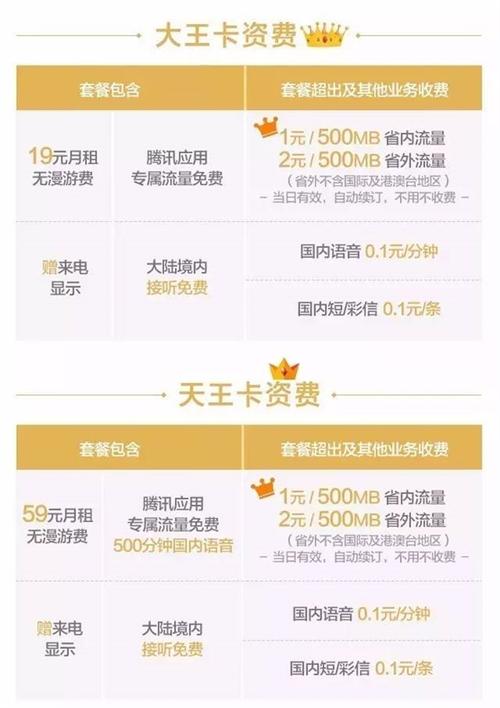 腾讯天王卡来了每月59元500分钟通话