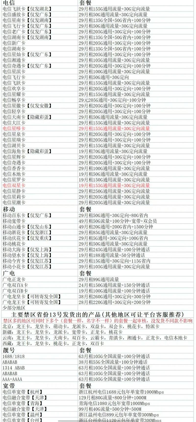 干货收藏2023年流量卡避坑指南拒绝套