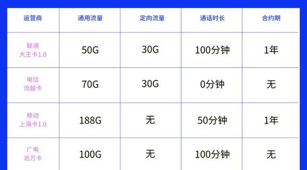 近年来19元大王卡因其低廉的月租和充足的流量而备受学生和上班族的
