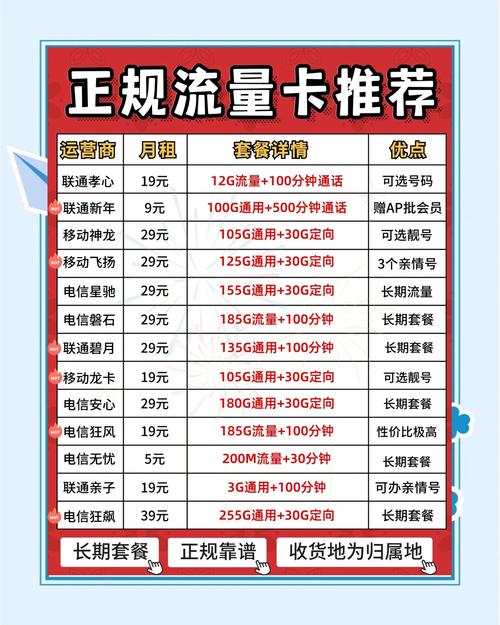 2024年最值得入手的流量卡推荐