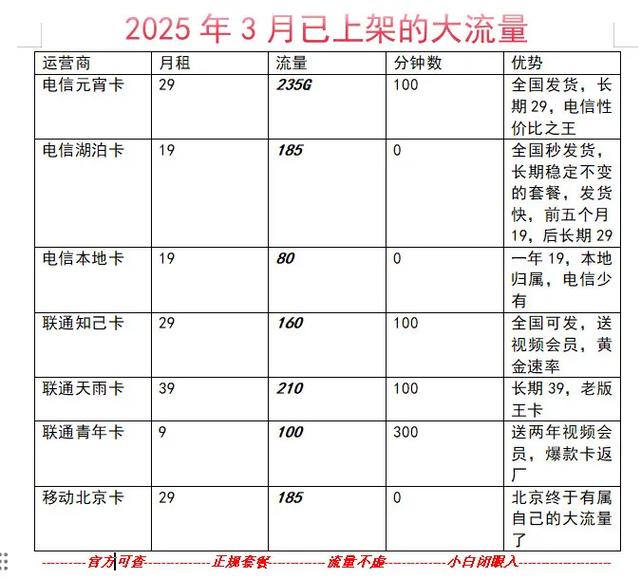 2025超值2025 3月已上架的大流量流量卡避坑指南