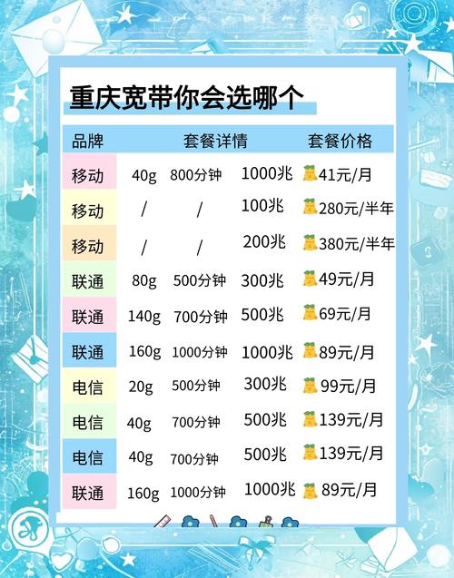 今天咱们来聊聊怎么选宽带套餐特别是对于那些刚入门的小白们绝对是