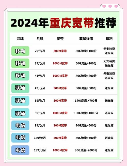 重庆宽带套餐推荐39元起享1000兆
