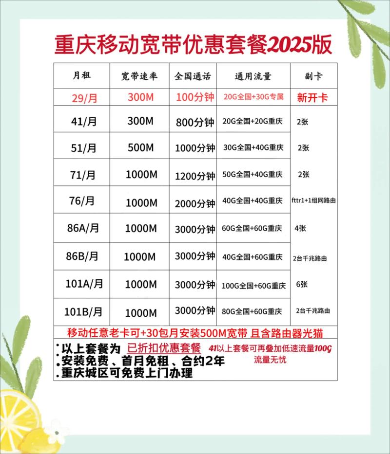 2025重庆宽带优惠套餐你办对了没创作灵感 千万不要