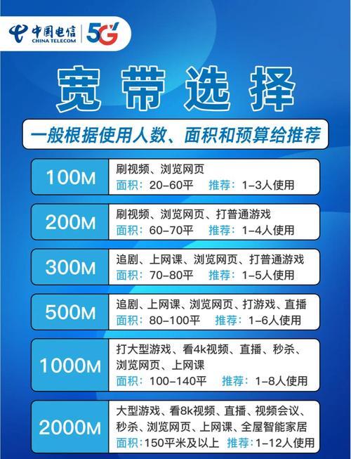 2025电信宽带套餐省钱必看