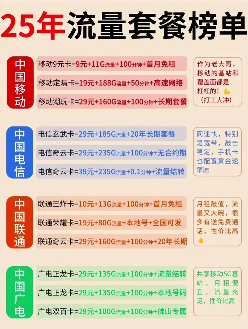 速蹲2025年4月值得办理的大流量卡 流量卡推荐 中国