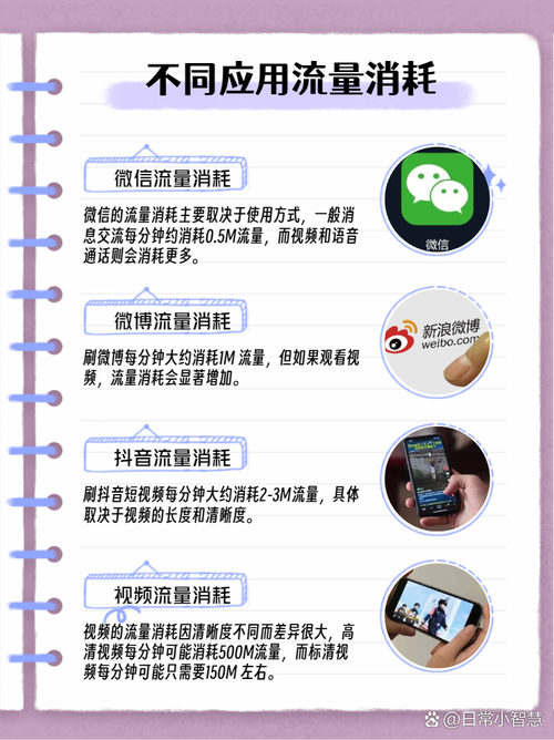接下来就让我带你深入了解一下50g流量到底能用多久我们又该如何