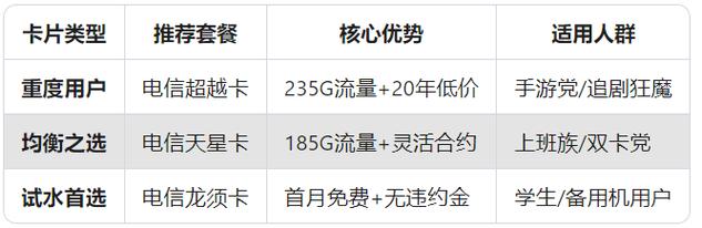 29元永久套餐是馅饼还是陷阱流量党狂喜背后藏着这些猫腻