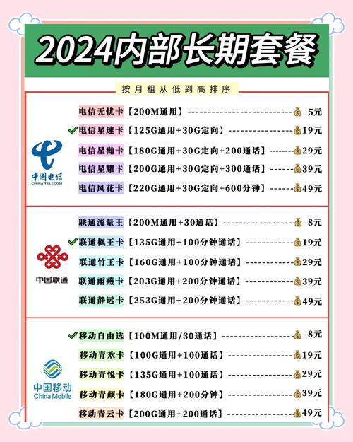 移动8元套餐别冲动先看看这些