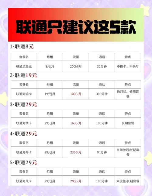  性价比超高的三大运营商套餐推荐