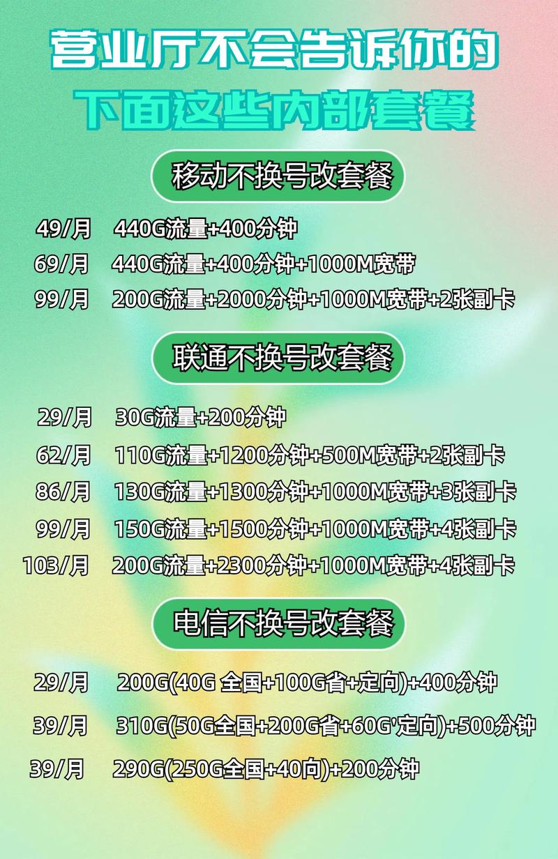 还在为流量不够用而烦恼吗快看这里郑州大民生 流量套餐