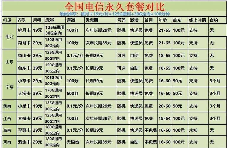 电信套餐大比拼19