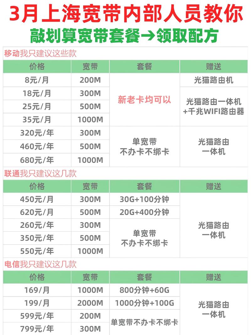 省钱高性价比套餐合集上海宽带内部攻